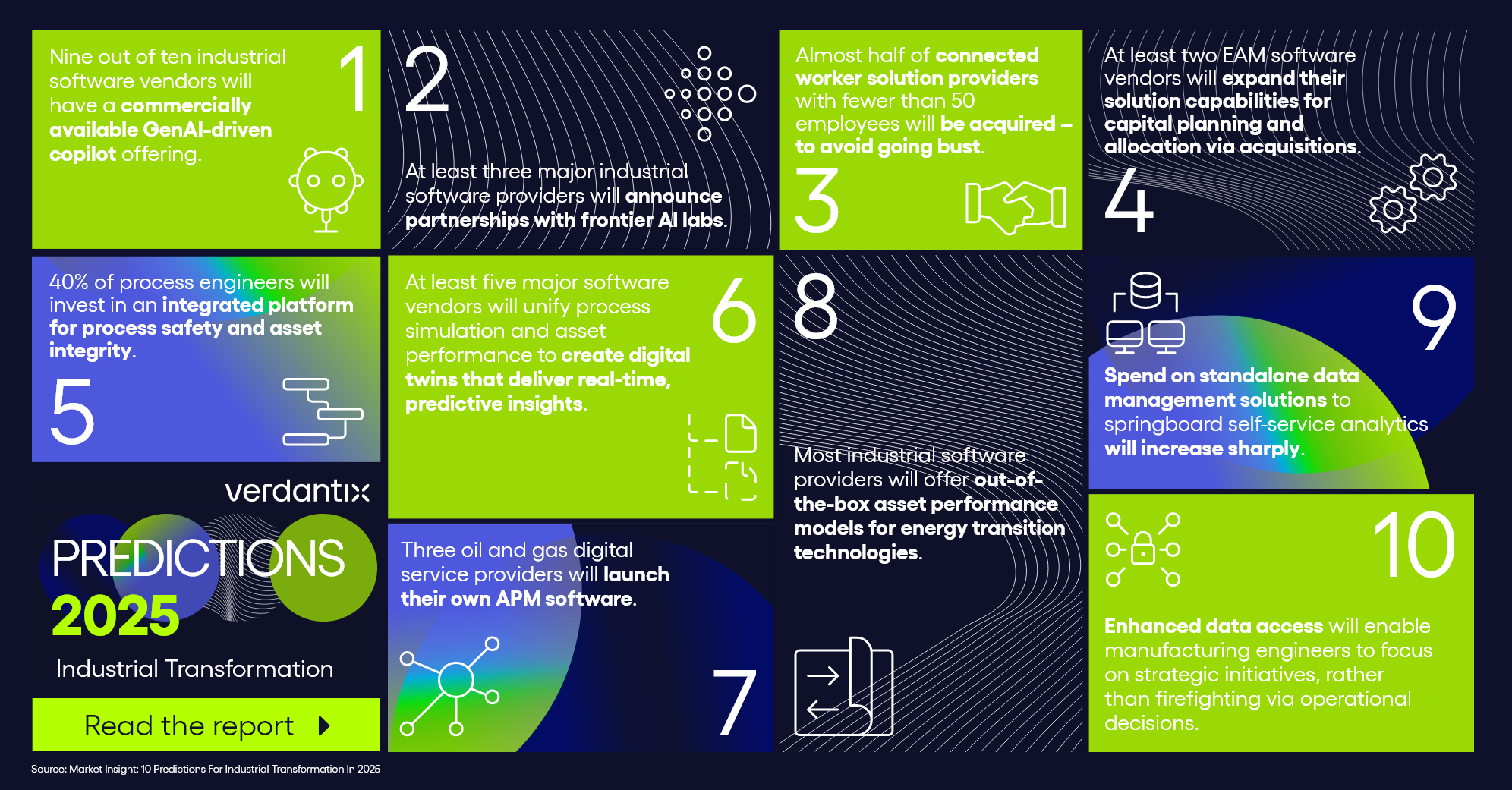 10 Predictions For Industrial Transformation In 2025