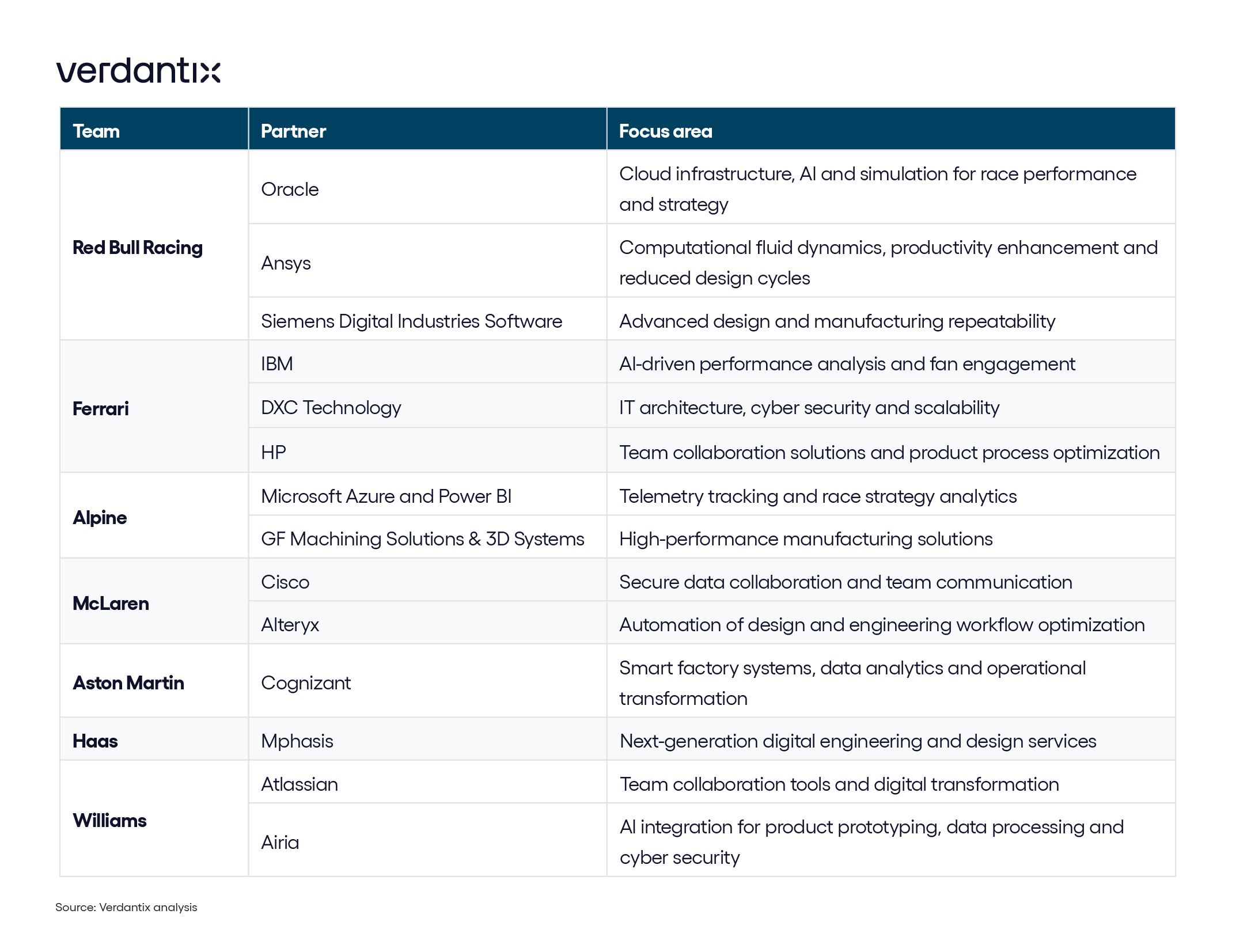 Digital Downforce How Software Is Reinventing Formula 1 figure_graphic copy 139